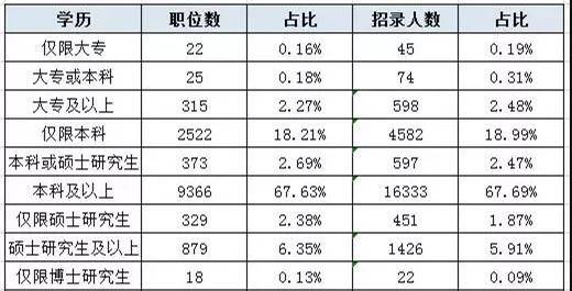 省份|2021年国考公告发布，专科生可以报考哪些岗位？