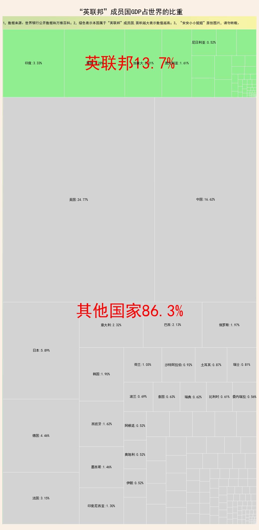 英联邦gdp_英联邦成员国