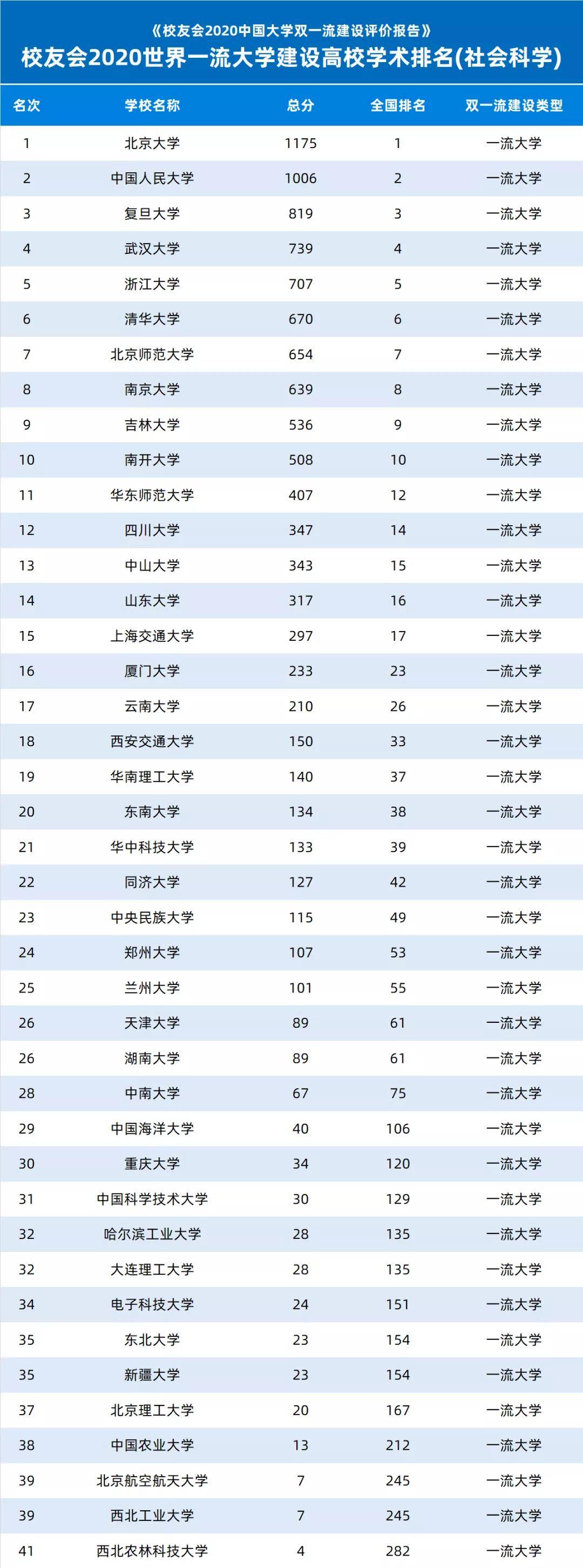 2020世界一流学科排名_2020中国理工类大学学术排名,昆明理工大学有望晋级