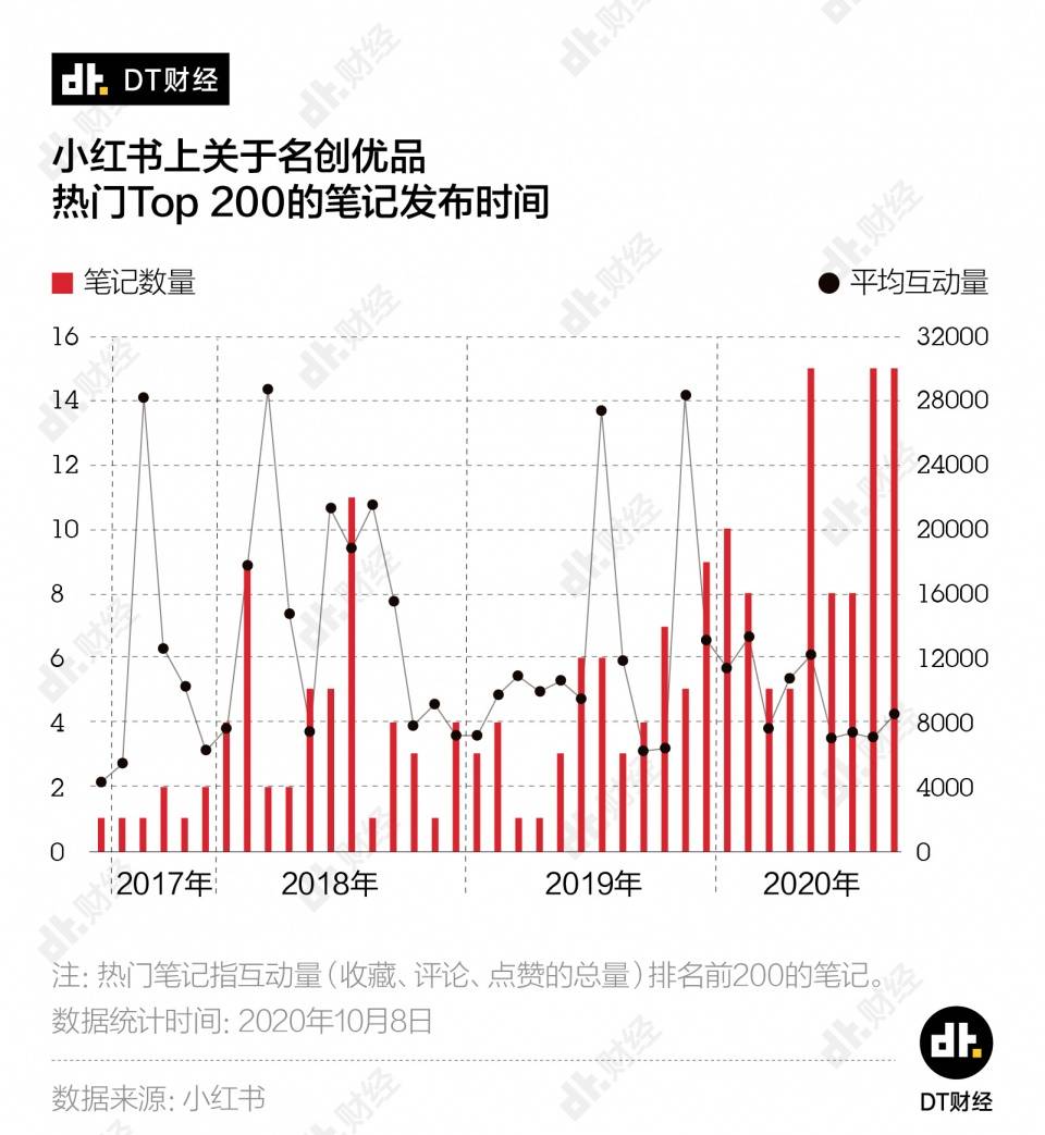 消息资讯|名创优品的尴尬：即将赴美上市，但仅有不到3%的门店是完全自营