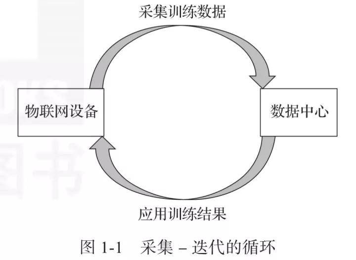 什么是物联网?常见IoT 物联网协议最全讲解