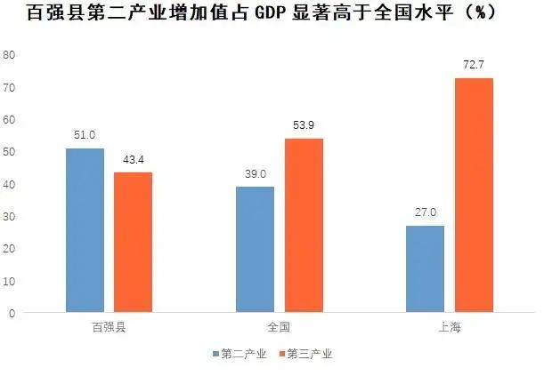 县域经济总量小对策