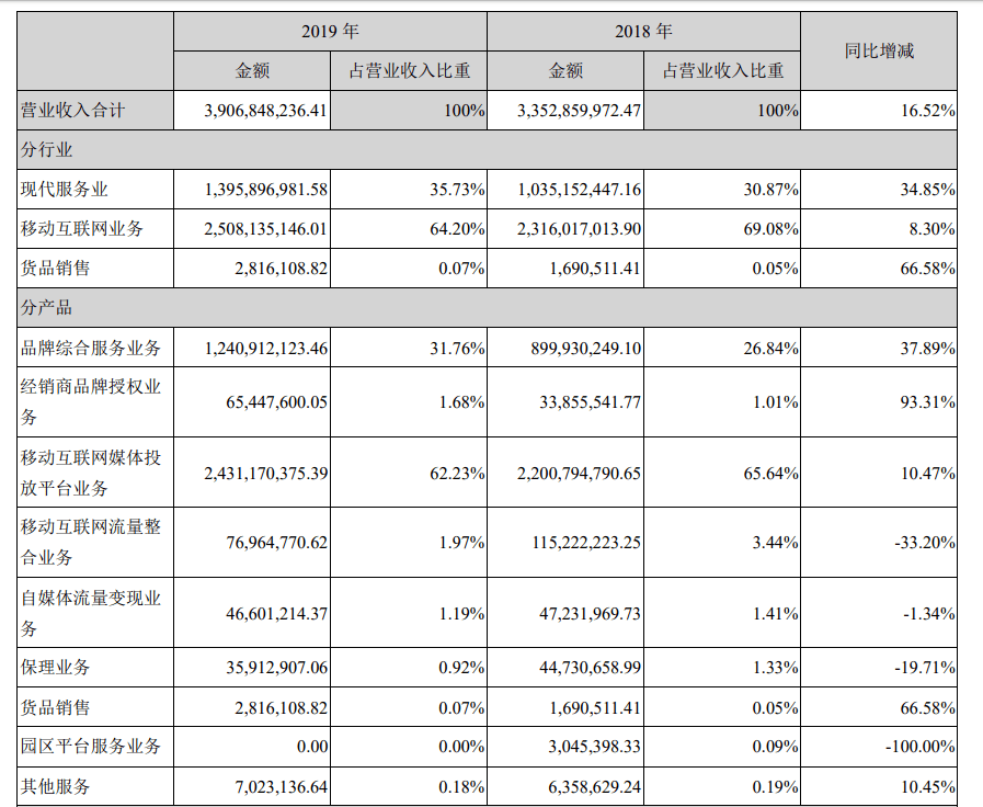 市值缩水|三个月市值缩水百亿 五年三换董秘！南极电商品牌之路能走多久？