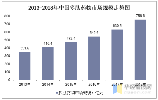 中国慢性病人口_中国人口(2)