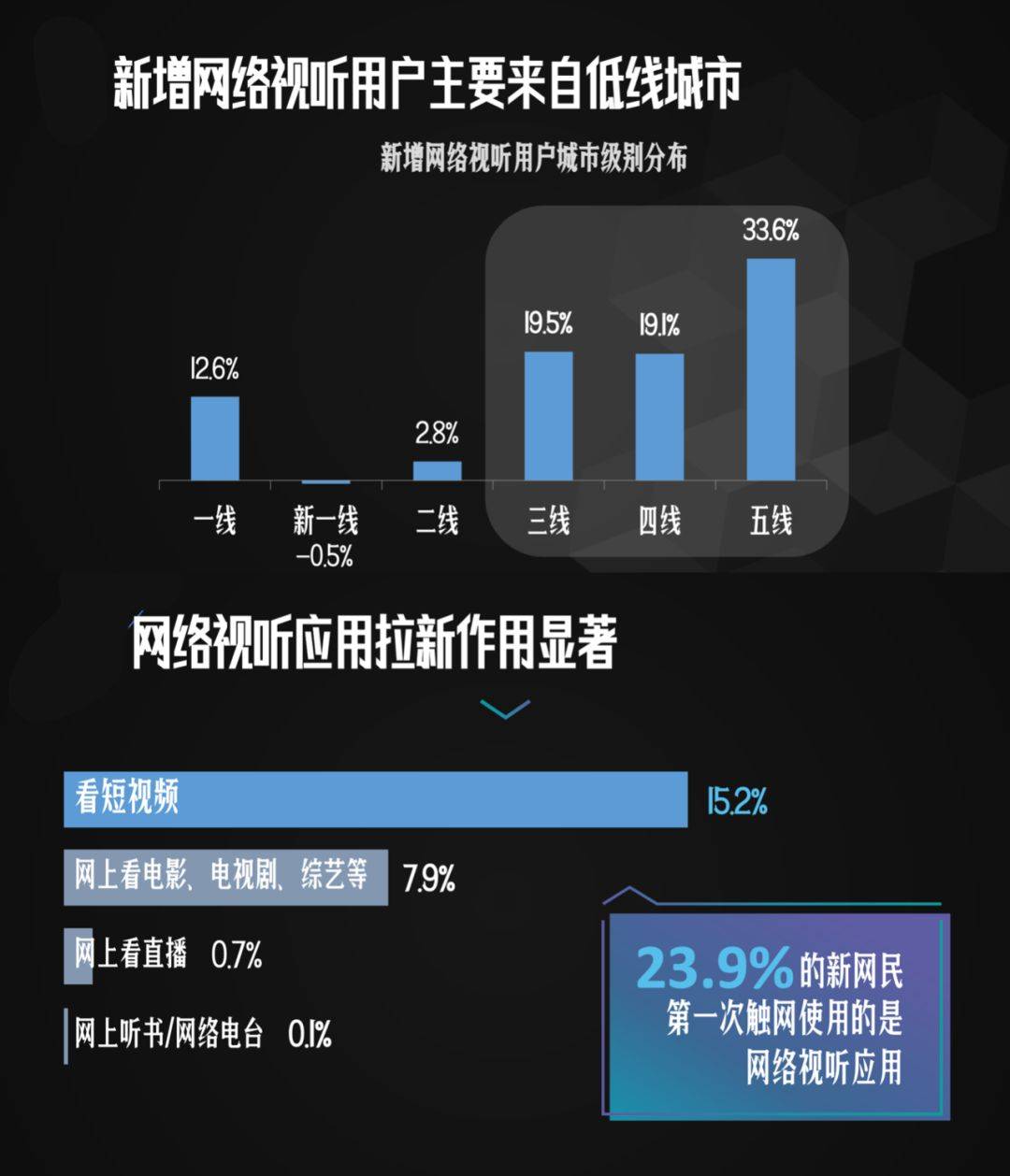k频道网络视频系统
