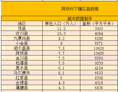 阿坝gdp