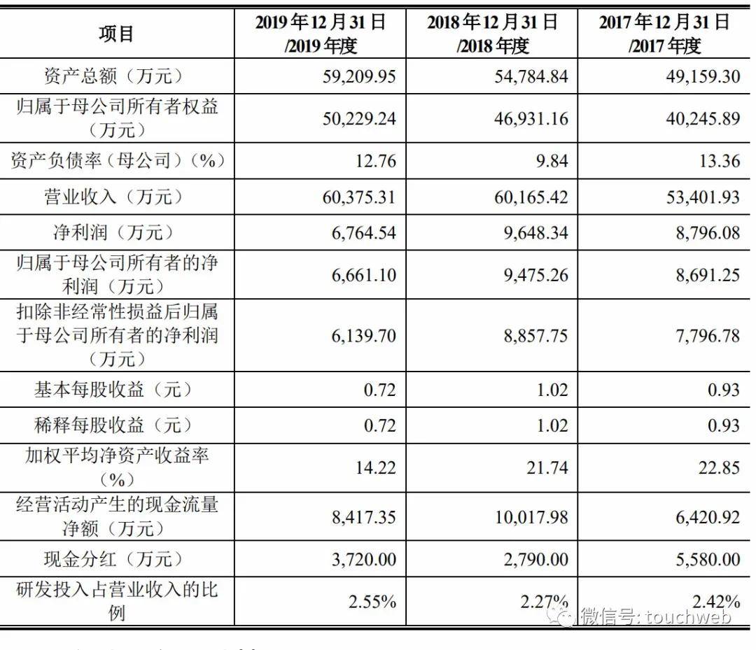 深交所|熊猫乳品深交所上市：市值77亿 李锡安父子为大股东