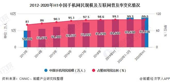 2012年到2020年gdp_2020年中国gdp变化图(2)