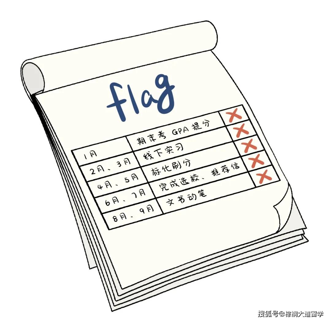 经验教程|第一轮提交申请的人，是赶着当炮灰吗？