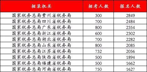 2021人口最多的国家_2021年湖南省各市人口老龄化排名(2)