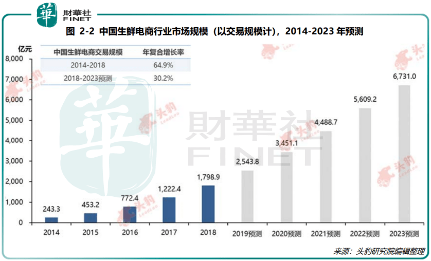 易果|【排雷】巨头失手! 阿里数亿美元打水漂 谁是易果生鲜破产元凶？