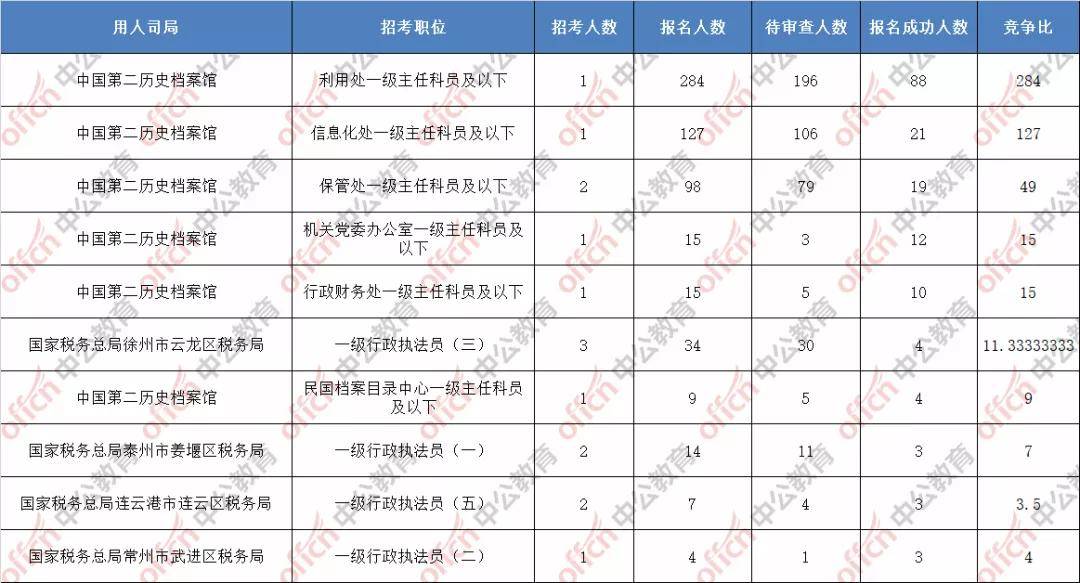 下列项目计入gdp的是_加油你是最棒的图片(3)