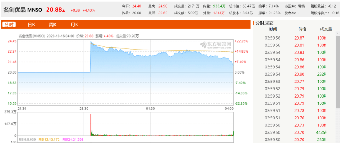 资本|小镇青年7年时间，把“十元店”做到426亿