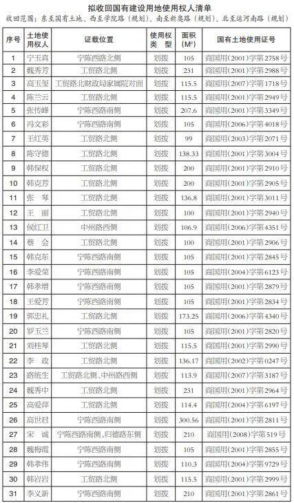 自然资源局关于建设用地gdp_市规划和自然资源局大鹏管理局关于建设项目用地批复的通告(3)