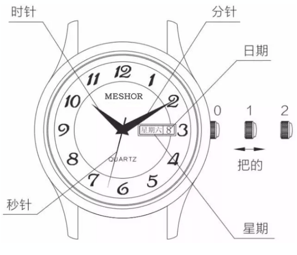 碰撞火花八边形运动石英表怎么用