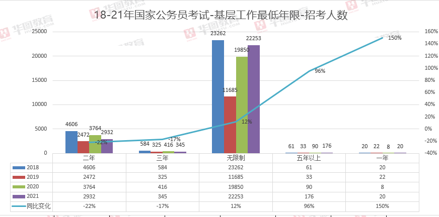 2021人口统计_2021人口统计图(3)