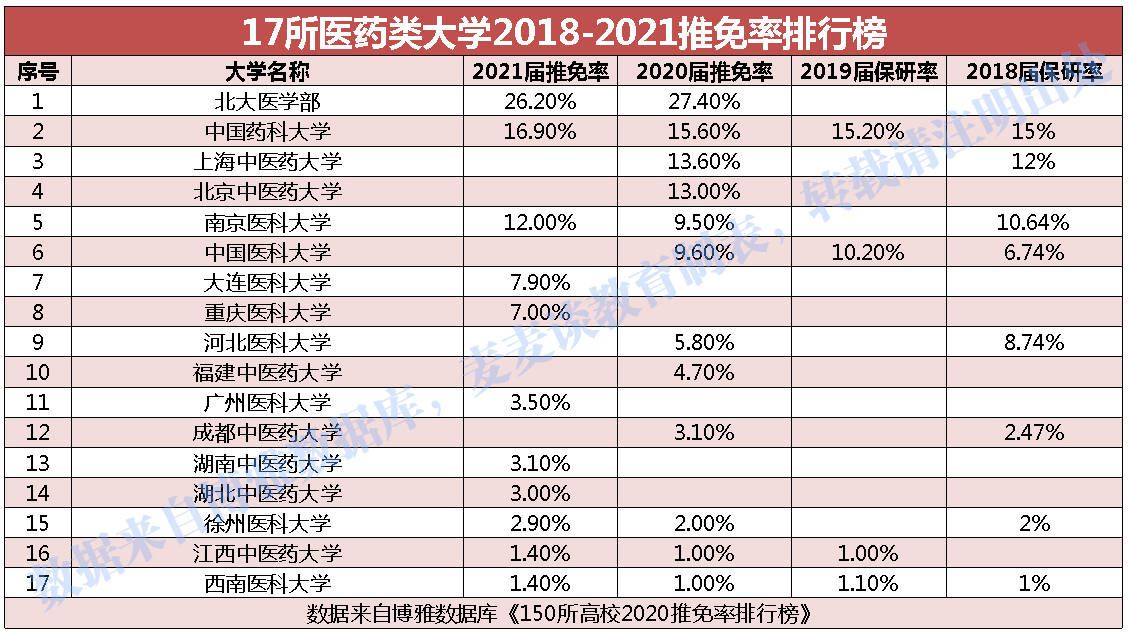 医学院校排名2021_大专医学院校排名(3)