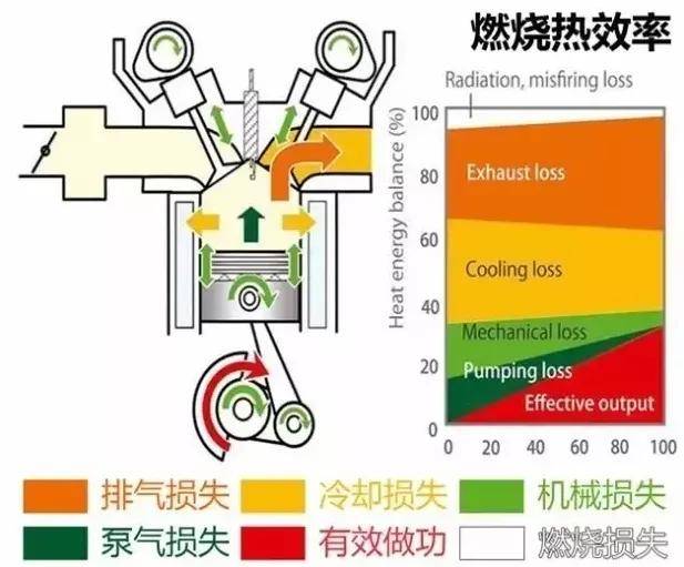 热效率|热效率超“两田”还不够，传祺要让用户切身体会到黑科技的魅力