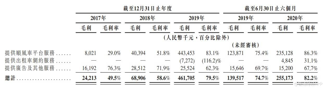 服务|顺风车业务未来收入增量近4倍，中国共享出行将花落嘀嗒出行