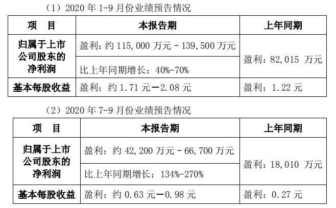 方面|谭旭光的重拳与猛药见效？中国重汽前三季度20万销量是真的？