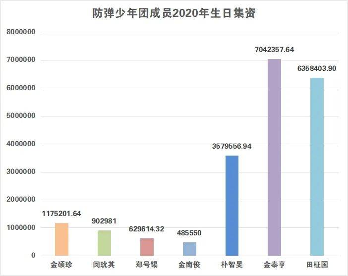 上市股票|原创防弹公司上市股票狂跌，每股亏损超270元，粉丝还想买股救市