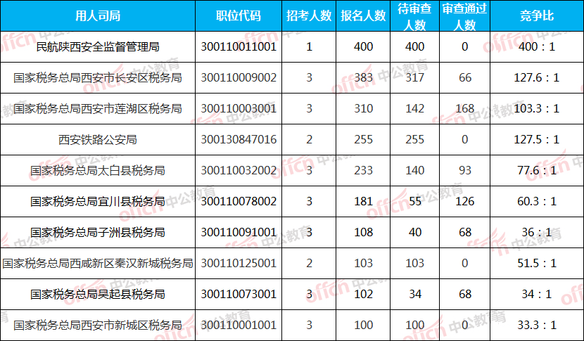 陕西省人口2021总人数_陕西省人口构成图片