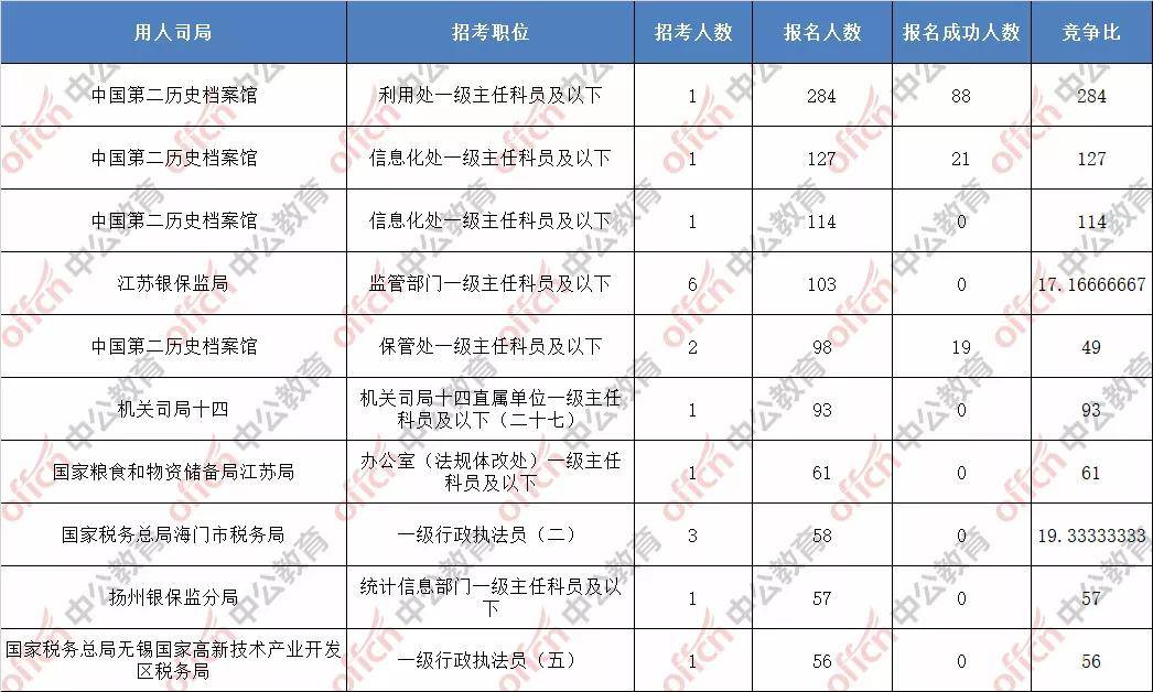 江苏各城市人口2021_江苏各城市分布图