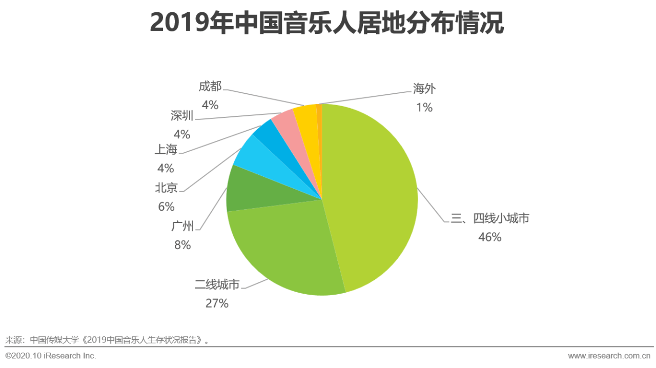 2020年文娱产业GDP_2019 2020中国文娱行业运行监测与头部企业布局研究报告