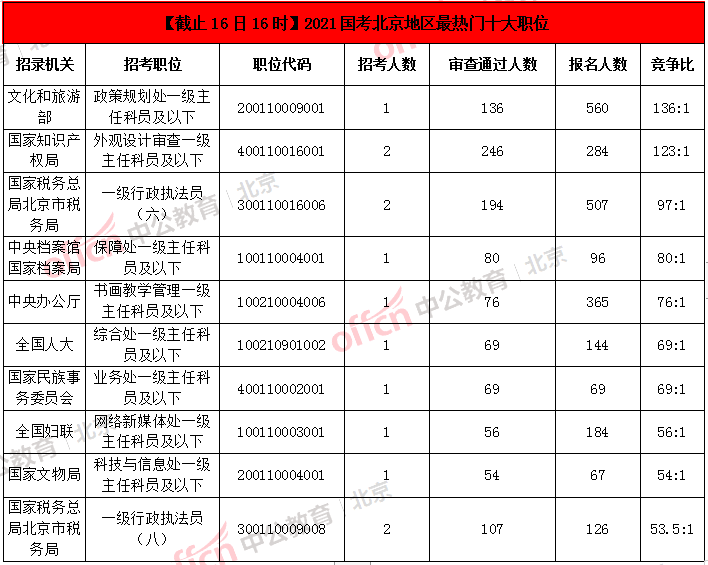 延庆人口2021_来了,2021延庆中小学招生入学政策32问(2)