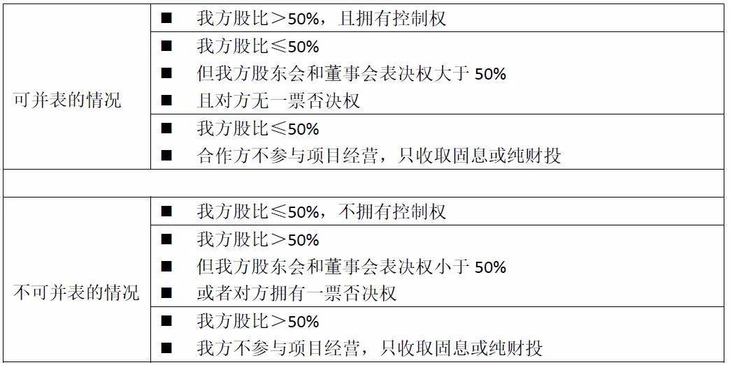 目标公司|中盈瑞信丨合作开发地产项目！要特别关注持股的6条红线