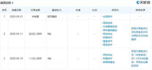 自热|半年融资3亿，茅台、高瓴突然退出，它要冲A股方便食品第一股？