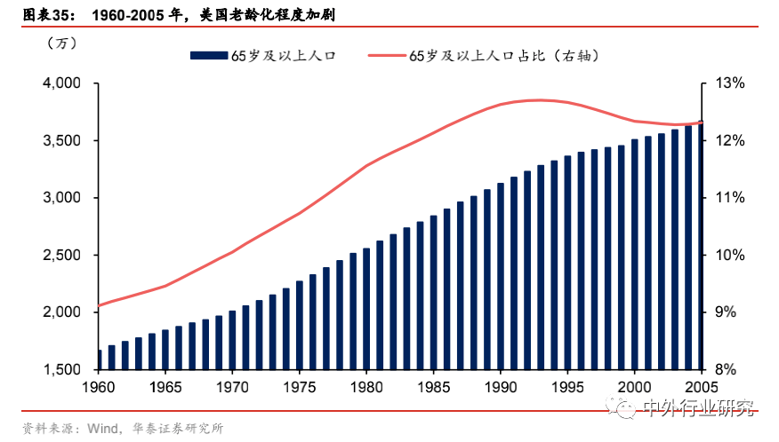 布局|对标美国宠物食品行业，萌宠时代的千亿蓝海将如何布局？