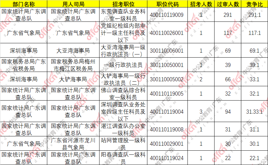 广东多少人口2021_山东省和河南省与广东省人口总数差不多,为何2021年高考考生