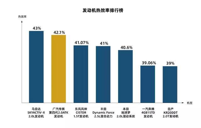 热效率|热效率超“两田”还不够，传祺要让用户切身体会到黑科技的魅力