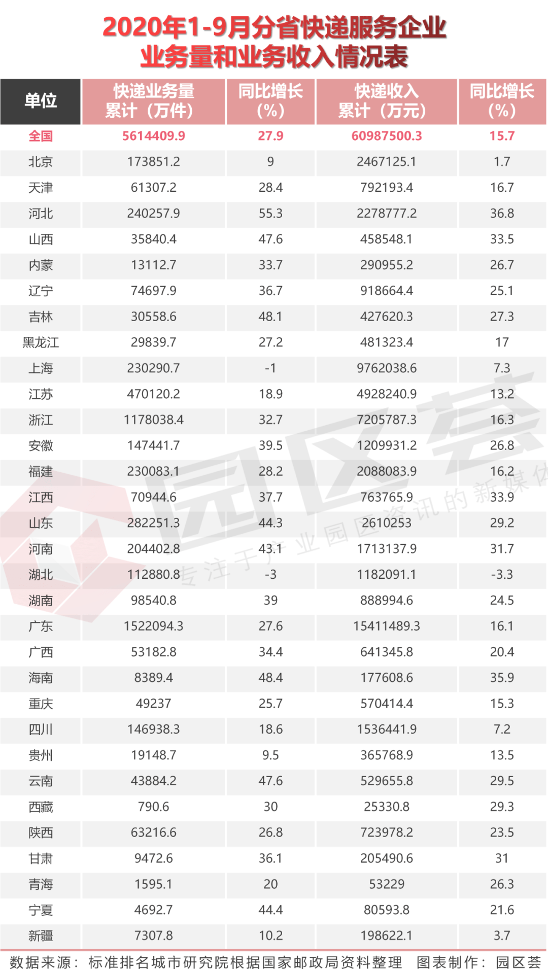 国际快递排名_国际快递图片(2)