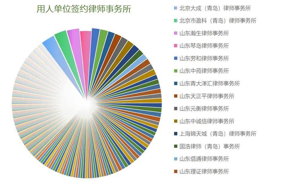 律师人口比_中国肥胖人口占比(3)