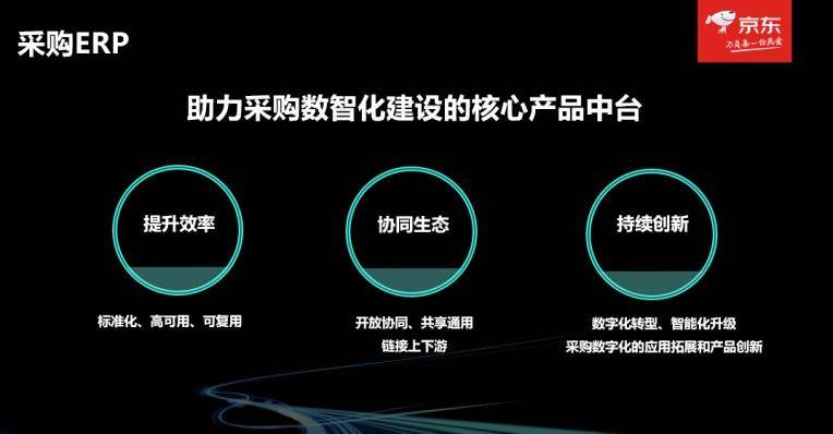 电解|数字化遇上「电解智」，京东企业业务打造 To B 新面孔