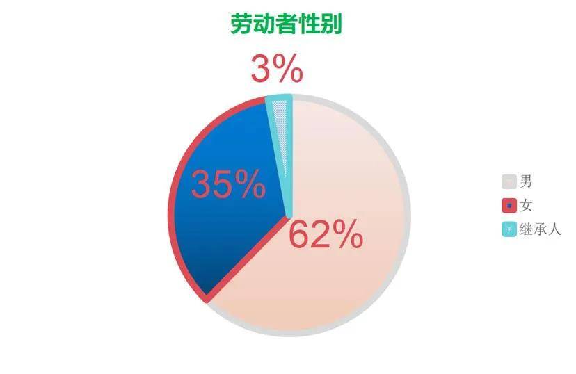 青岛市2020年上半年g_2020青岛市市长胡学峰(2)
