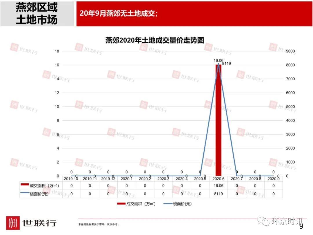 固安县2021年gdp_固安及廊坊各县区房价走势出炉(2)