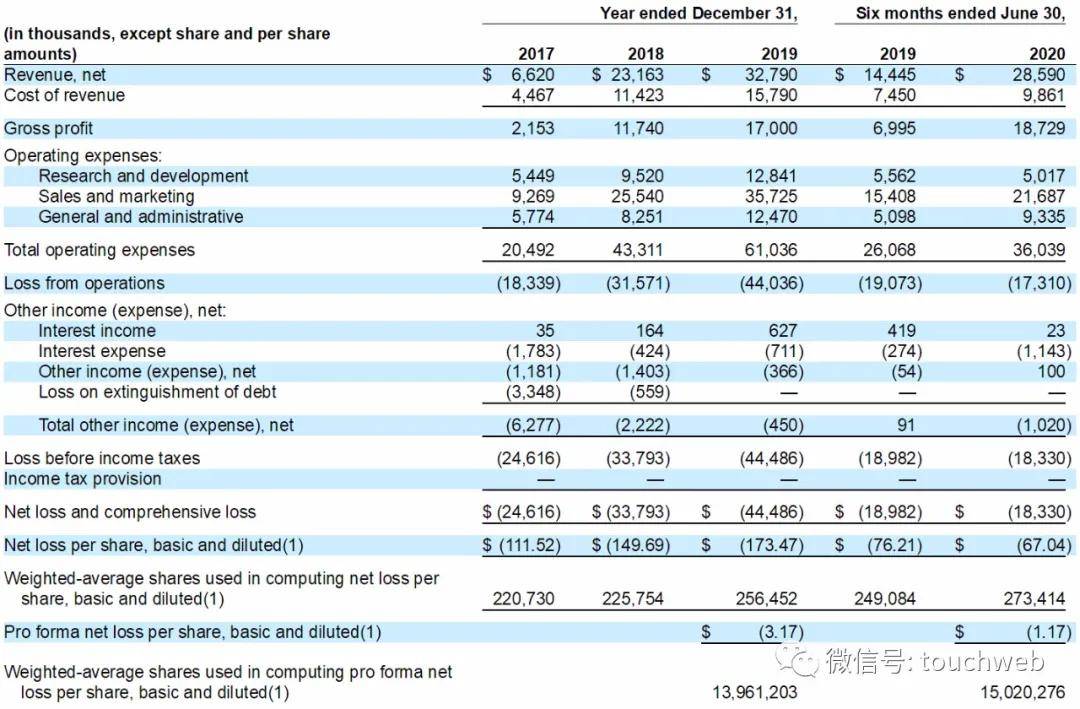 持股|助听器企业Eargo上市：涨87% 市值12亿美元