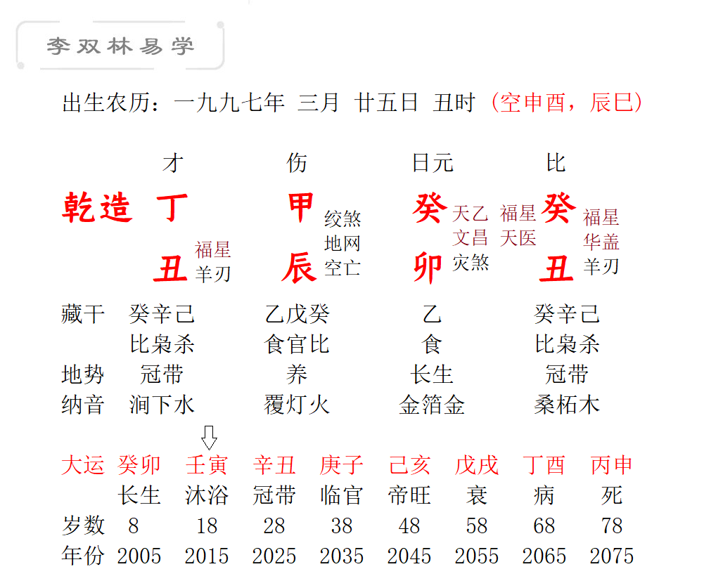 读万卷书不如行万里路 行万里路不如阅人无数 李双林