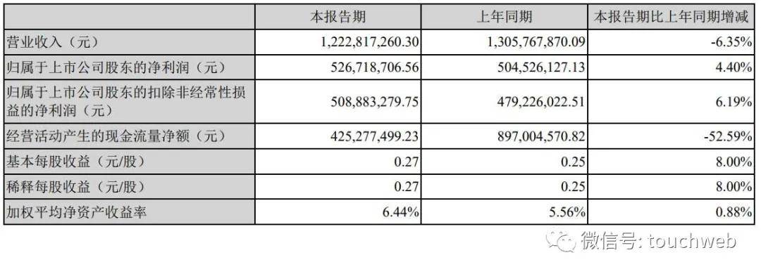 棋牌|原创史玉柱长袖善舞：巨人要推动棋牌游戏Playtika上市