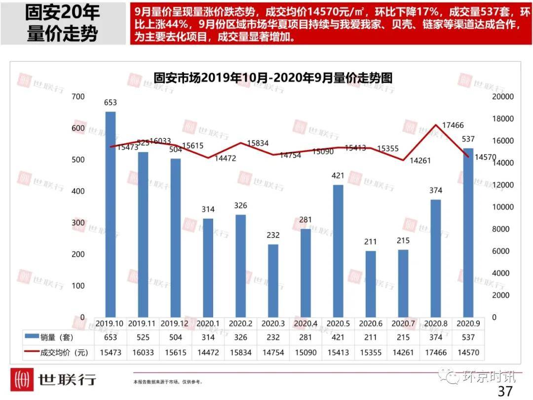 固安县2021年gdp_固安及廊坊各县区房价走势出炉(2)