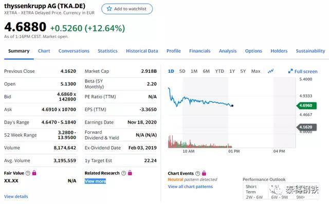征途账号出售和交易价格表2023年最新消息