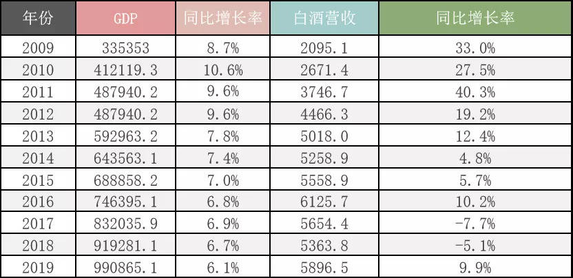 gdp营收_中国gdp增长图(3)