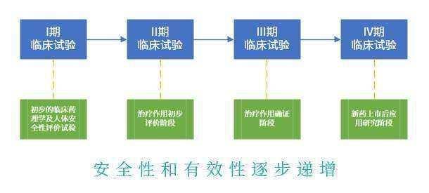 新药|乙肝医学博士点评下节，核苷无法消除HCC，业内寄希望在研新药