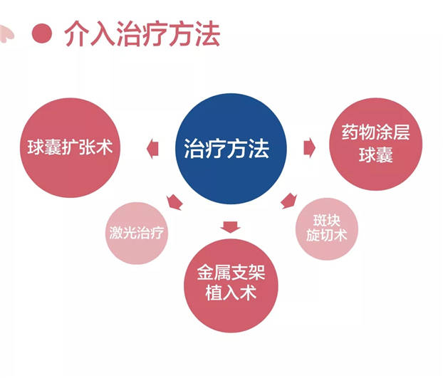 疾病|广安门医院举办“周围血管疾病义诊宣传日”系列活动