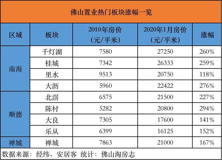 佛山市南海区2021gdp总值_顺德总量第一 三水增速第一 2019上半年佛山五区GDP全出炉(2)