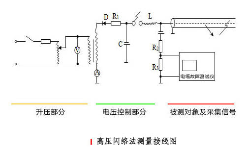 低压线怎么搭接_等压线怎么判断高低压