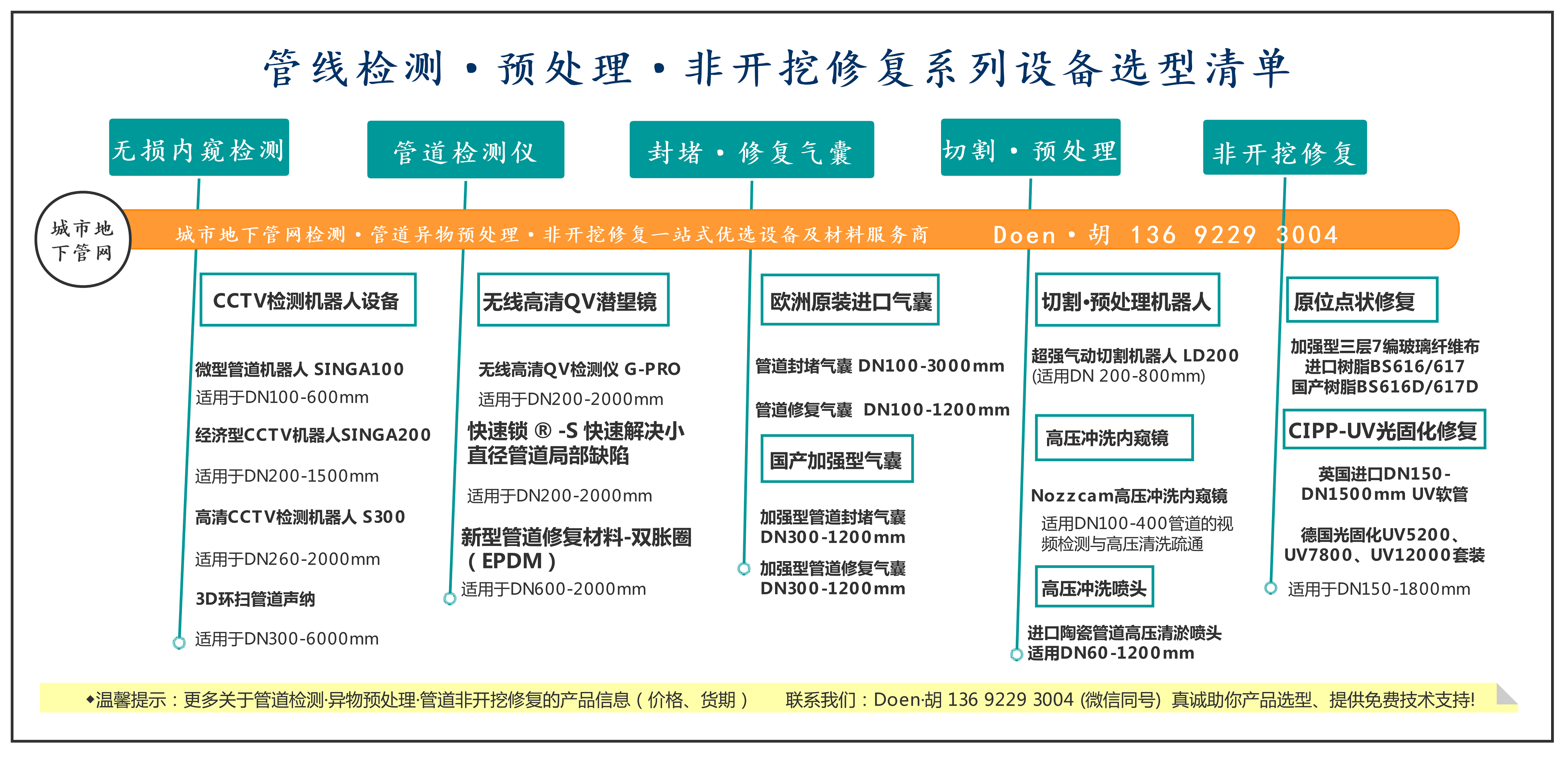 知识科普|无线清超远距离管道潜望镜Q5HD|使用说明书